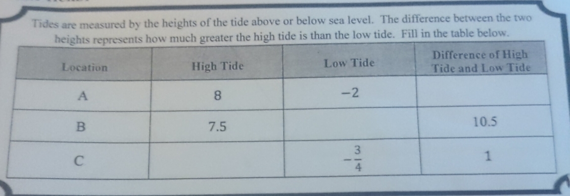 Tides are measured by the heights of the tide above or below sea level. The difference between the two
n the low tide. Fill in the table below.