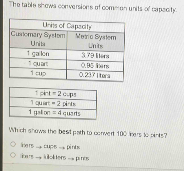 Solved: The table shows conversions of common units of capacity. Which ...