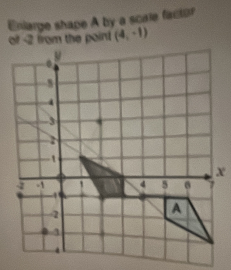 Enlarge shape A by a scale factor 
of -2 from the point (4,-1)
x