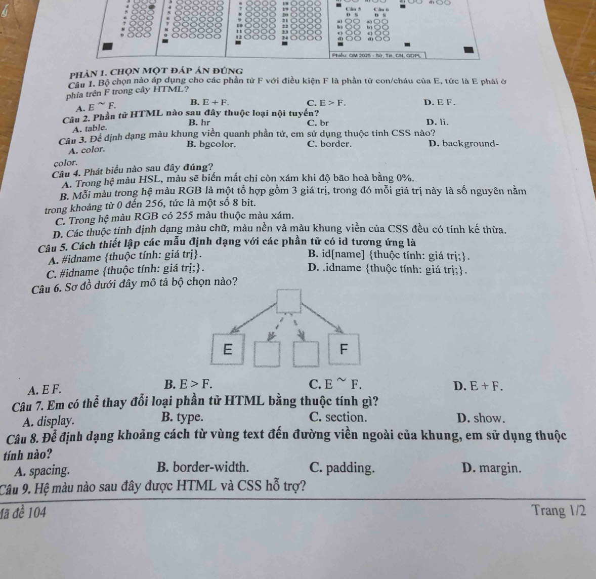 Cân
20
21
a
11 23 , 2 b b
e
24
d)
Phiều: QM 2025 - Sử, Tin, CN, GDPL
pHảN 1. chọN MỌt đáp án đúng
Câu 1. Bộ chọn nào áp dụng cho các phần từ F với điều kiện F là phần tử con/cháu của E, tức là E phải ở
phía trên F trong cây HTML?
C. E>F.
A. E^(sim)F. B. E+F. D. E F.
Câu 2. Phần tử HTML nào sau đây thuộc loại nội tuyến? D. li.
A. table. B. hr C. br
Cầu 3. Để định dạng màu khung viền quanh phần tử, em sử dụng thuộc tính CSS nào?
A. color.
B. bgcolor. C. border. D. background-
color.
Câu 4. Phát biểu nào sau đây đúng?
A. Trong hệ màu HSL, màu sẽ biến mất chi còn xám khi độ bão hoà bằng 0%.
B. Mỗi màu trong hệ màu RGB là một tổ hợp gồm 3 giá trị, trong đó mỗi giá trị này là số nguyên nằm
trong khoảng từ 0 đến 256, tức là một số 8 bit.
C. Trong hệ màu RGB có 255 màu thuộc màu xám.
D. Các thuộc tính định dạng màu chữ, màu nền và màu khung viền của CSS đều có tính kế thừa.
Câu 5. Cách thiết lập các mẫu định dạng với các phần tử có id tương ứng là
A. #idname thuộc tính: giá trị. B. id[name] thuộc tính: giá trị;.
C. #idname thuộc tính: giá trị;. D. .idname thuộc tính: giá trị;.
Câu 6. Sơ đồ dưới đây mô tả bộ chọn nào?
C. E^(sim)F.
A. E F. B. E>F. D. E+F.
Câu 7. Em có thể thay đổi loại phần tử HTML bằng thuộc tính gì?
A. display. B. type. C. section. D. show.
Câu 8. Để định dạng khoảng cách từ vùng text đến đường viền ngoài của khung, em sử dụng thuộc
tính nào?
B. border-width. C. padding.
A. spacing. D. margin.
Câu 9. Hệ màu nào sau đây được HTML và CSS hỗ trợ?
đã đề 104 Trang 1/2