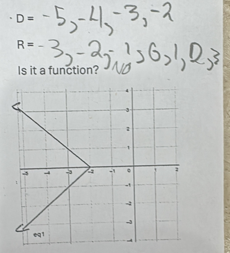 D=
R=
Is it a function?