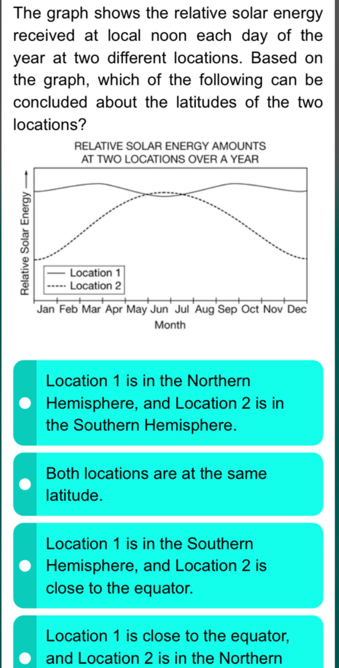 Solved: The graph shows the relative solar energy received at local ...