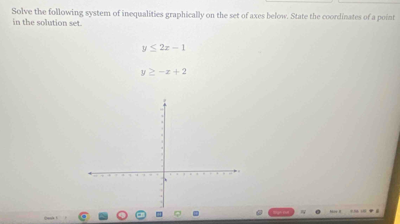 Solve the following system of inequalities graphically on the set of axes below. State the coordinates of a point
in the solution set.
y≤ 2x-1
y≥ -x+2
Sign out Noe 8 9.56 US
Dask 1