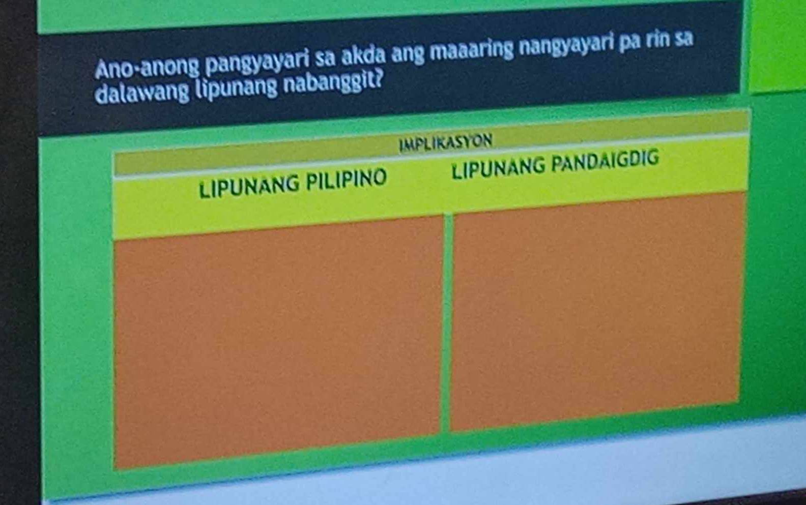 Ano-anong pangyayari sa akda ang maaaring nangyayari pa rin sa 
dalawang lipunang nabanggit?