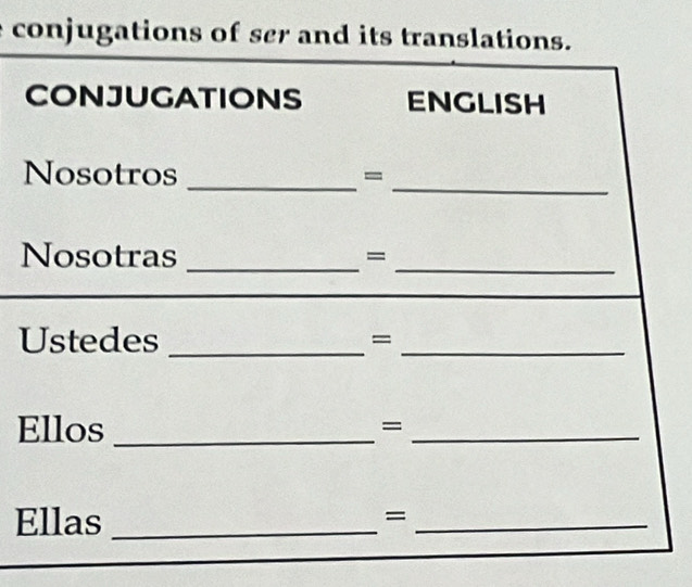 conjugations of ser and its translations. 
CONJUGATIONS ENGLISH 
_ 
_ 
Nosotros = 
Nosotras _= 
_ 
Ustedes _=_ 
Ellos_ 
_= 
Ellas_ 
_=