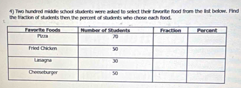 Two hundred middle school students were asked to select their favorite food from the list below. Find 
the fraction of students then the percent of students who chose each food.