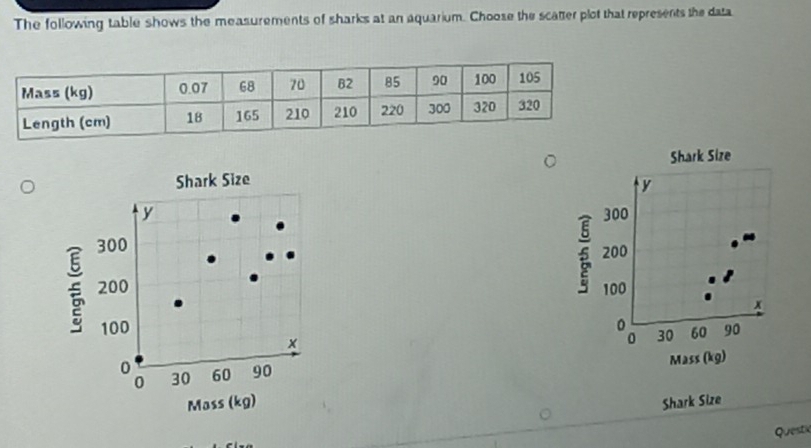 The following table shows the measurements of sharks at an aquarium. Choose the scatter plot that represents the data 
Shark Size
y
300
€ 200
100
x
90
30 60
Mass (kg) 
Shark Size 
Questic