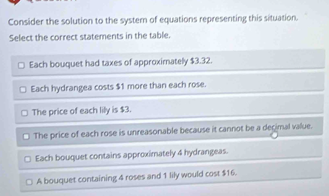 Consider the solution to the system of equations representing this situation,
Select the correct statements in the table.
Each bouquet had taxes of approximately $3.32.
Each hydrangea costs $1 more than each rose.
The price of each lily is $3.
The price of each rose is unreasonable because it cannot be a degimal value.
Each bouquet contains approximately 4 hydrangeas.
A bouquet containing 4 roses and 1 lily would cost $16.