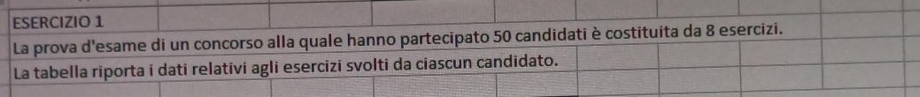 La prova d'esame di un concorso alla quale hanno partecipato 50 candidati è costituita da 8 esercizi. 
La tabella riporta i dati relativi agli esercizi svolti da ciascun candidato.