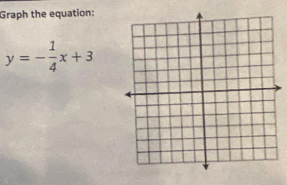 Graph the equation:
y=- 1/4 x+3