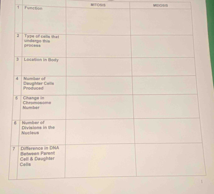 MITOSIS MEIOSIS 
1 Function