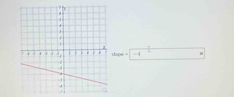 slope = -4