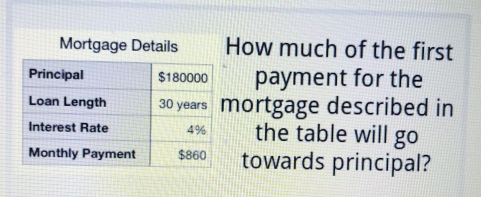 Mortgage Details How much of the first 
payment for the 
mortgage described in 
the table will go 
towards principal?