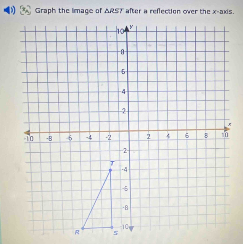 Graph the Image of △ RST after a reflection over the x-axis.