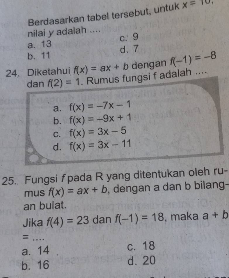 Berdasarkan tabel tersebut, untuk x=10, 
nilai y adalah ....
a. 13 c. 9
b. 11 d. 7
24. Diketahui f(x)=ax+b dengan f(-1)=-8
dan f(2)=1. Rumus fungsi f adalah ....
a. f(x)=-7x-1
b. f(x)=-9x+1
C. f(x)=3x-5
d. f(x)=3x-11
25. Fungsi f pada R yang ditentukan oleh ru-
mus f(x)=ax+b , dengan a dan b bilang-
an bulat.
Jika f(4)=23 dan f(-1)=18 , maka a+b
_=
a. 14 c. 18
b. 16 d. 20