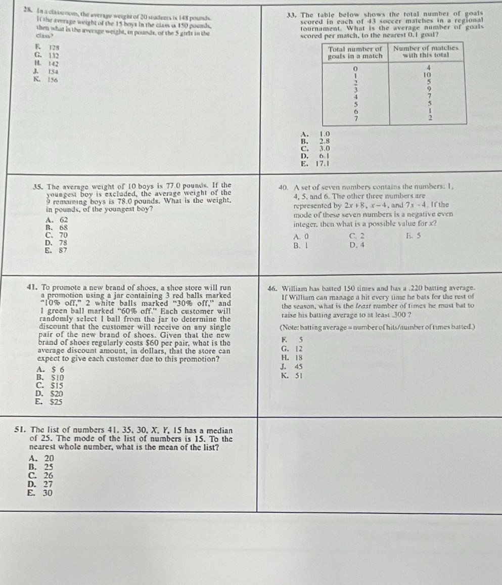 In a classroom, the average weighr of 20 students is 148 pounds.
33. The table below shows the total number of goals
If the average weight of the 15 boyt in the class i 150 pounds. scored in each of 43 soccer matches in a regional
then what is the average weight, in pounds, of the 5 girls in the tournament. What is the average number of goals
cass? scored per match, to the nearest 0.I goal?
R 128
G. 132
H 142
J. 154
K. 156
A. 1.0
B. 2.8
C. 3.0
D. 6 |
E. 17.1
35. The average weight of 10 boys is 77.0 pounds. If the 40. A set of seven numbers contains the numbers: 1.
youngest boy is excluded, the average weight of the
9 remaning boys is 78.0 pounds. What is the weight. 4, 5, and 6. The other three numbers are
in pounds, of the youngest boy? represented by 2x+8,x-4 , and 7x-4. If the
A. 62 mode of these seven numbers is a negative even
B. 68 integer. then what is a possible value for x?
C. 70
D. 78 A. 0 C. 2 E. 5
E. 87 B. 1 D. 4
41. To promote a new brand of shoes, a shoe store will run 46. William has batted 150 times and has a .220 batting average.
a promotion using a jar containing 3 red balls marked If William can manage a hit every time he bats for the rest of^n10% off.'' 2 white balls marked “30% off,” and
1 green ball marked “60% off.” Each customer will the season, what is the least number of times he must bat to
randomly select I ball from the jar to determine the raise his batting average to at least .300 ?
discount that the customer will receive on any single (Note: batting average = number of hits/number of times batted.)
pair of the new brand of shoes. Given that the new F. 5
brand of shoes regularly costs $60 per pair, what is the
average discount amount, in dollars, that the store can G. 12
expect to give each customer due to this promotion? J. 45 H. 18
A. $ 6
B. S1O K. 51
C. $15
D. $20
E. $25
51. The list of numbers 41. 35, 30, X, Y, 15 has a median
of 25. The mode of the list of numbers is 15. To the
nearest whole number, what is the mean of the list?
A. 20
B. 25
C. 26
D. 27
E. 30