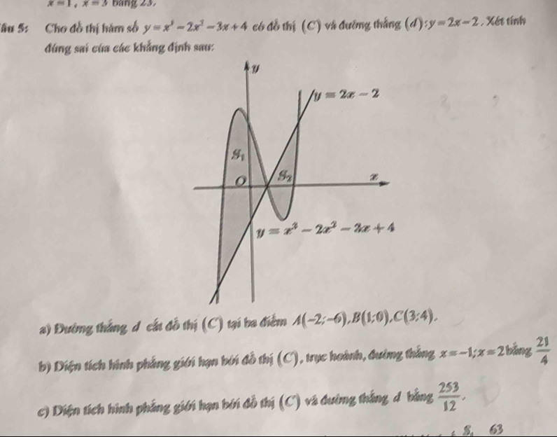 x=1,x=3 bang 23.
Sâu 5: Cho đỗ thị hàm số y=x^3-2x^2-3x+4 có đồ thị (C) và đưỡng thắng (d):y=2x-2 , Xét tính
đúng sai của các khẳng định sau:
a) Đường thắng d cát đỗ thị (C) tại ba điểm A(-2;-6),B(1;0),C(3;4).
b) Diện tích hình phẳng giới hạn bởi đỗ thị (C), trực hoành, đường thắng x=-1;x=2 bảng  21/4 
c) Diện tích hình phẳng giới hạn bởi đồ thị (C) và đướng thắng đ bằng  253/12 .
S_4 63