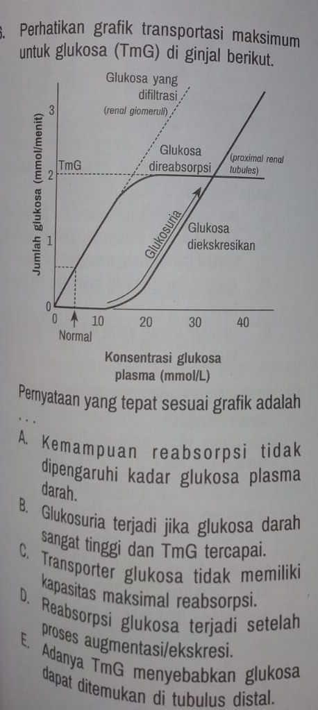 Perhatikan grafik transportasi maksimum
untuk glukosa (TmG) di ginjal berikut.
Glukosa yang
difiltrasi
3 (renal giomeruli)
Glukosa (proximal renal
TmG direabsorpsi tubules)
2
1
Glukosa
diekskresikan
0
0 A 10 20 30 40
Normal
Konsentrasi glukosa
plasma (mmol/L)
Pernyataan yang tepat sesuai grafik adalah
A. Kemampuan reabsorpsi tidak
dipengaruhi kadar glukosa plasma
darah.
B. Glukosuria terjadi jika glukosa darah
sangat tinggi dan TmG tercapai.
C. Transporter glukosa tidak memiliki
kapasitas maksimal reabsorpsi.
D. Reabsorpsi glukosa terjadi setelah
proses augmentasi/ekskresi.
E. Adanya TmG menyebabkan glukosa
dapat ditemukan di tubulus distal.