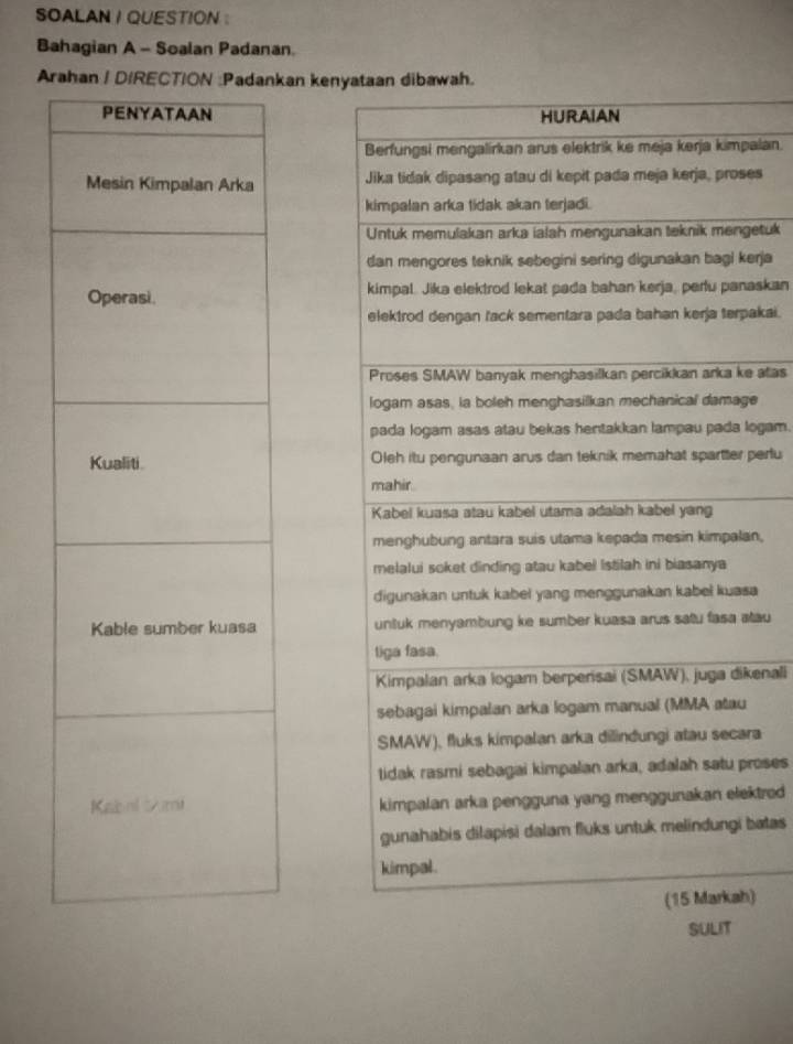 SOALAN I QUESTION 
Bahagian A - Soalan Padanan. 
Arahan / D/RECTnkan kenyataan dibawah. 
HURAIAN 
Berfungsi mengalirkan arus elektrik ke meja kerja kimpaian. 
Jika tidak dipasang atau di kepit pada meja kerja, proses 
kimpalan arka tidak akan terjadi. 
Untuk memulakan arka ialah mengunakan teknik mengetuk 
dan mengores teknik sebegini sering digunakan bagi kerja 
kimpal. Jika elektrod lekat pada bahan kerja, perfu panaskan 
elektrod dengan tack sementara pada bahan kerja terpakai. 
Proses SMAW banyak menghasilkan percikkan arka ke atas 
logam asas, la boleh menghasilkan mechanical damage 
pada logam asas atau bekas hentakkan lampau pada logam. 
Oleh itu pengunaan arus dan teknik memahat spartter pertu 
mahir. 
Kabel kuasa atau kabel utama adalah kabel yang 
menghubung antara suis utama kepada mesin kimpalan, 
melalui soket dinding atau kabel Istilah ini biasanya 
digunakan untuk kabel yang menggunakan kabel kuasa 
untuk menyambung ke sumber kuasa arus satu fasa atau 
tiga fasa. 
Kimpalan arka logam berperisai (SMAW), juga dikenali 
sebagai kimpalan arka logam manual (MMA atau 
SMAW), fluks kimpalan arka dilindungi atau secara 
tidak rasmi sebagai kimpalan arka, adalah satu proses 
kimpalan arka pengguna yang menggunakan elektrod 
gunahabis dilapisi dalam fluks untuk melindungi batas 
kimpal. 
(15 Markah) 
SULIT