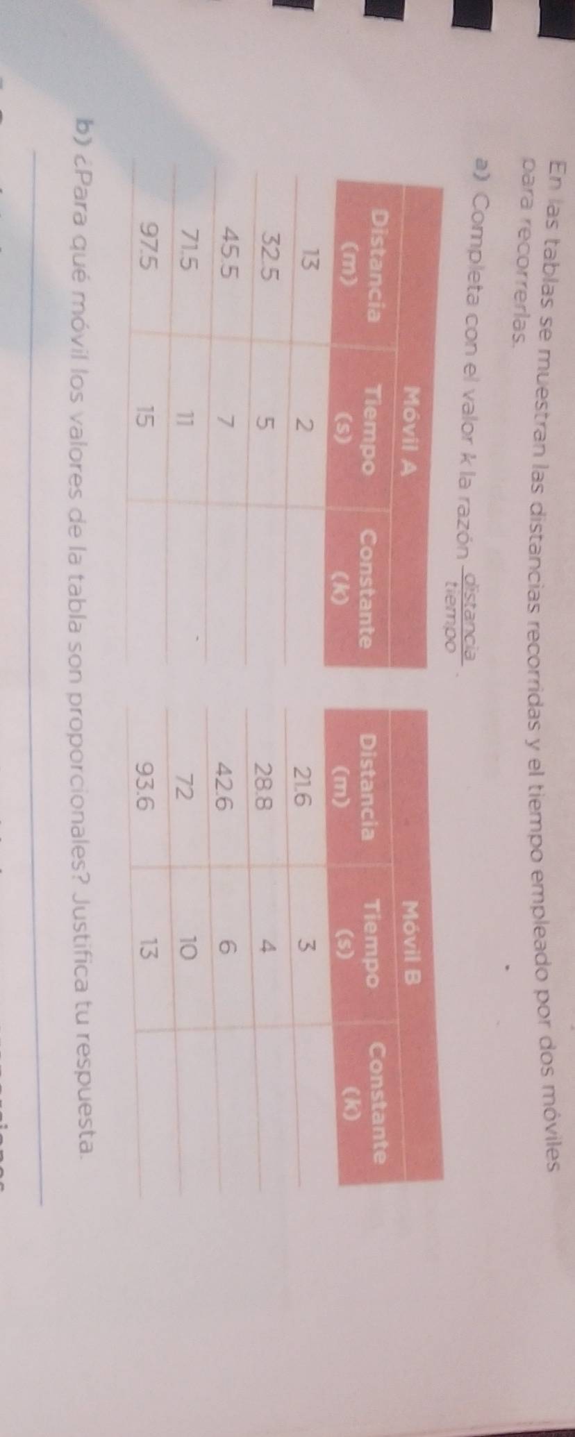 En las tablas se muestran las distancias recorridas y el tiempo empleado por dos móviles 
para recorrerlas. 
a) Completa con el valor k la razón 
b) ¿Para qué móvil los valores de la tabla son proporcionales? Justifica tu respuesta. 
_
