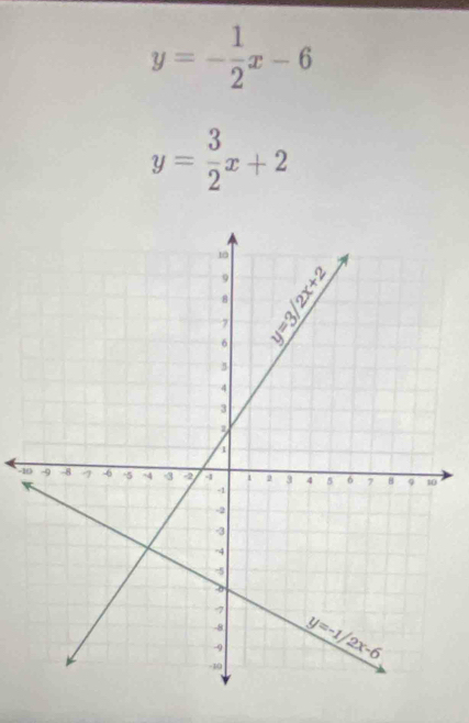 y=- 1/2 x-6
y= 3/2 x+2
-1