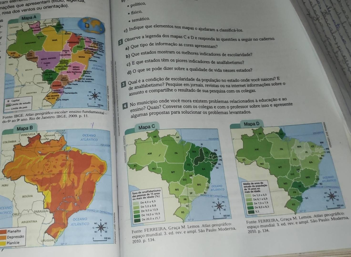 zam élên
aações que apresentam (título,
rosa dos ventos ou orientação).
* político,
fisico,
is
temático.
c) Indique que elementos nos mapas o ajudaram a classificá-los.
Observe a legenda dos mapas C e D e responda às questões a seguir no caderno,
a) Que tipo de informação as cores apresentam?
b) Que estados mostram os melhores indicadores de escolaridade?
c) É  que estados têm os piores indicadores de analfabetismo?
d) O que se pode dizer sobre a qualidade de vida nesses estados?
Qual é a condição de escolaridade da população no estado onde você nasceu? E
de analfabetismo? Pesquise em jornais, revistas ou na internet informações sobre o
assunto e compartilhe o resultado de sua pesquisa com os colegas.
ensino? Quais? Converse com os colegas e com o professor sobre isso e apresente
N No município onde você mora existem problemas relacionados à educação e ao
Fonte: IBGE. Atlas geográfico escolar: ensino fundamental -
doRio de Janeiro: IBGE, 2009. p. 11. algumas propostas para solucionar os problemas levantados.
COL
PERU
CEANO
A c la c o
Fonte: FERREIRA, Graça M. Lemos. Atlas geográfico: Fonte: FERREIRA, Graça M. Lemos. Atlas geográfico:
espaço mundial. 3. ed. rev. e ampl. São Paulo: Moderna, espaço mundial. 3. ed. rev. e ampl. São Paulo: Modea,
2010. p. 134.
2010. p. 134.