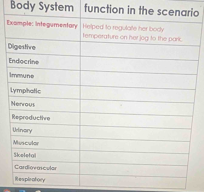 Body System function io 
E 
D