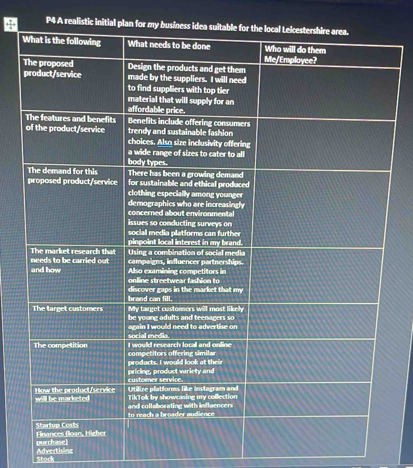 P4 A realistic initial plan 
Advertising 
Stock