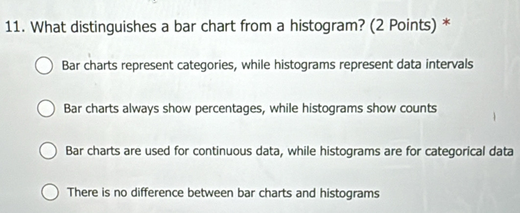 Solved: What distinguishes a bar chart from a histogram? (2 Points ...