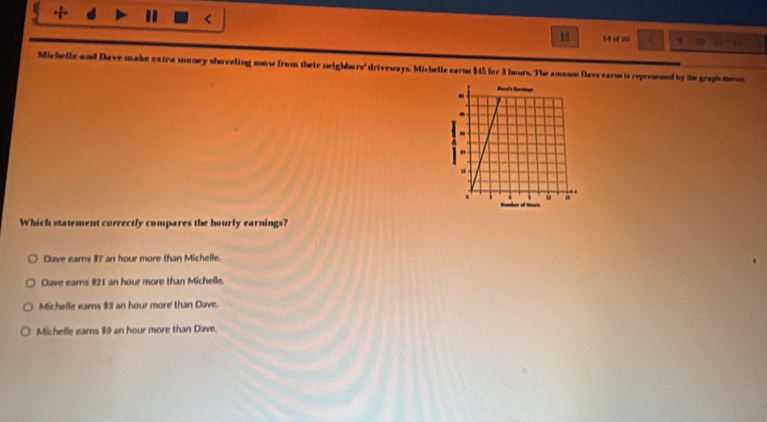 1 1 14 - 2 10
Michelle and Dave make extra money shoveling snow from their neighbors' driveways. Michelle earms $45 for 3 hours. The amount Dave earm is represesed by the groph moun
Which statement correctly compares the hourly earnings?
Dave ears 87 an hour more than Michelle.
Dave earns 921 an hour more than Michelle.
Michelle earns $3 an hour more than Dave.
Michelle earns $9 an hour more than Dave.