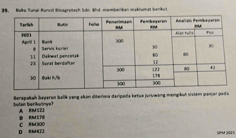 Buku Tunai Runcit Bioagrotech Sdn. Bhd. memberikan maklumat berikut.
Berapakah bayaran balík yang akan diterima daripada ketua juruwang mengikut sistem panjar pada
bulan berikutnya?
A RM122
B RM178
C RM300
D RM422
SPM 2021