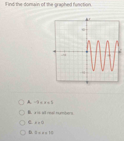 Find the domain of the graphed function.
A. -9≤ x≤ 5
B. xis all real numbers.
C. x≥ 0
D. 0≤ x≤ 10