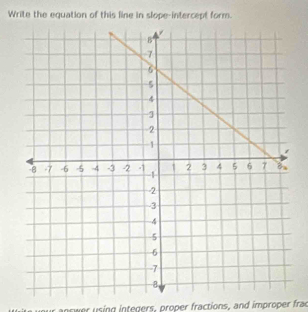 Write the equation of this line in slope-intercept form. 
answer using integers, proper fractions, and improper frac