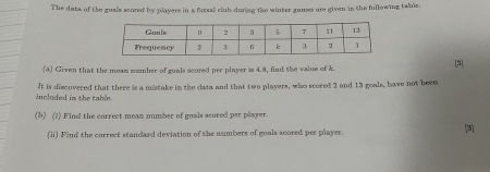 The data of the guals scored by players in a futsal club during the winter games ore given in the following table. 
(3) Given that the mean mumber of goals scored per player is 4.8, find the value of k. [3] 
included in the table. It is discovered that there is a mistake in the cata and that two players, who scored 2 and 13 goals, have not beet 
(b) (1) Find the correct mean number of goals scored per player. 
(ii) Find the correct standard deviation of the numbers of goals scored per player. 
[3]