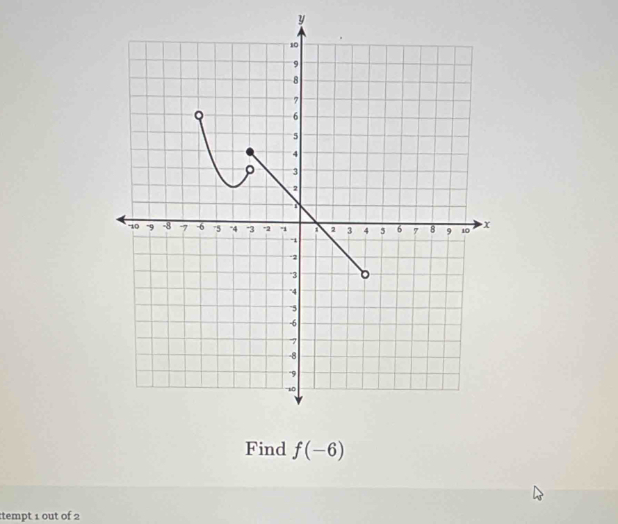 Find f(-6)
tempt 1 out of 2