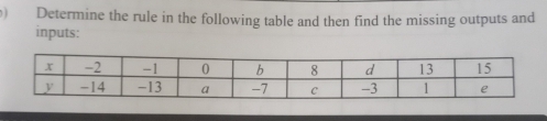 ) Determine the rule in the following table and then find the missing outputs and 
inputs: