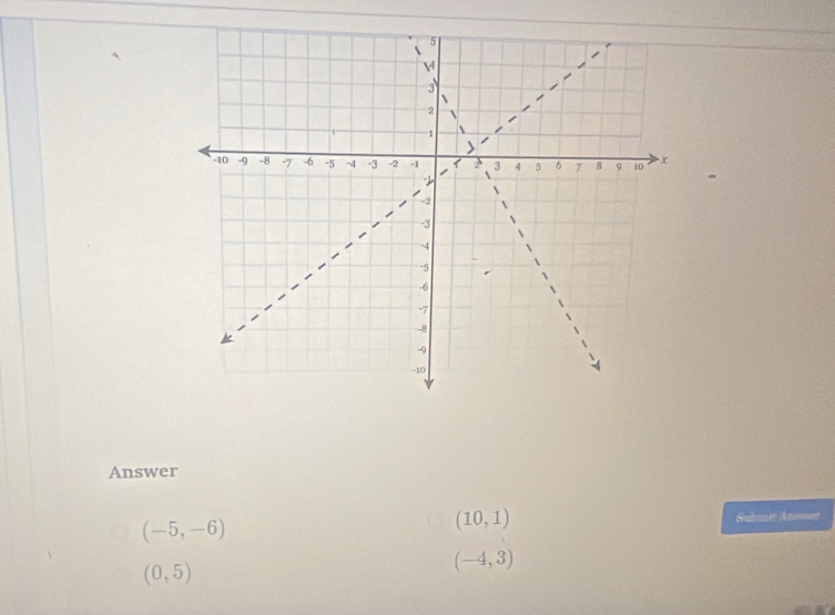 Answer
(-5,-6)
(10,1) Submi Ansony
(0,5)
(-4,3)