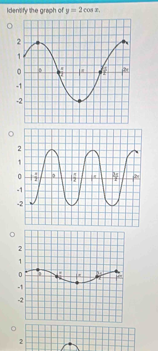 Identify the graph of y=2cos x