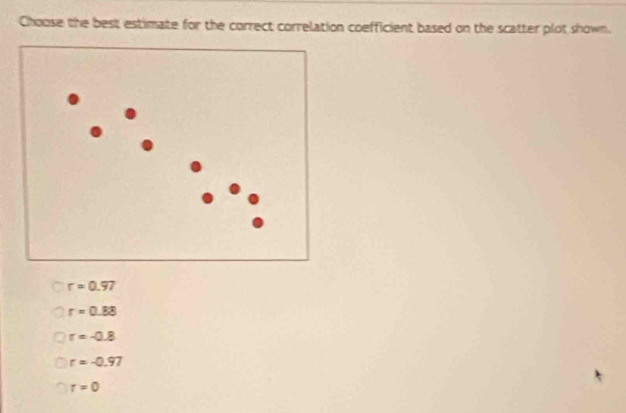 Choose the best estimate for the correct correlation coefficient based on the scatter plot shown.
r=0.97
r=0.88
r=-0.8
r=-0.97
r=0