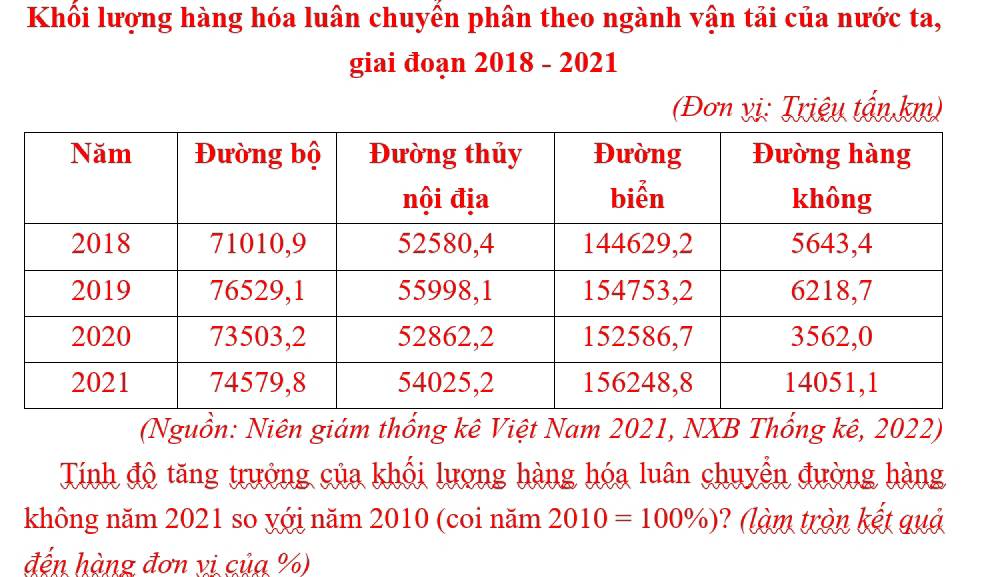 Khối lượng hàng hóa luân chuyển phân theo ngành vận tải của nước ta, 
giai đoạn 2018 - 2021 
(Đơn vị: Triêu tấn km) 
(Nguồn: Niên giám thống kê Việt Nam 2021, NXB Thống kê, 2022) 
Tính độ tăng trưởng của khối lượng hàng hóa luân chuyển đường hàng 
không năm 2021 so yới năm 2010 (coi năm 2010=100% ) ? (làm tràn kết quả 
đến hàng đơn vi của %)