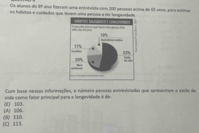 Os alunos do 8° ano fizeram uma entrevista com 200 pessoas acima de 65 anos, para estimar
os hábitos e cuidados que levam uma pessoa a ter longevidad
Com base nessas informações, o número pessoas entrevistadas que apresentam o estilo de
vida como fator principal para a longevidade é de:
(E) 103.
(A) 106.
(B) 110.
(C) 113.