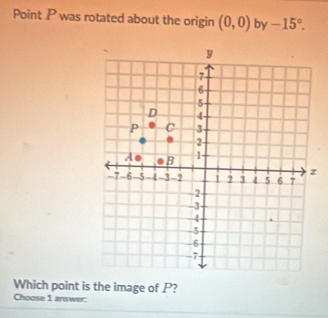 Point P was rotated about the origin (0,0) by -15°. 
Which point is the image of P? 
Choose 1 answer: