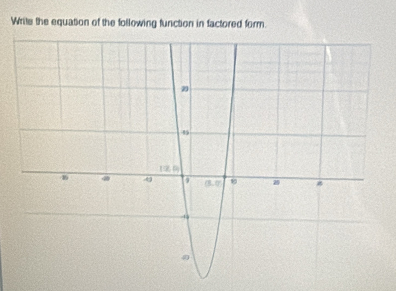 Write the equation of the following function in factored form.