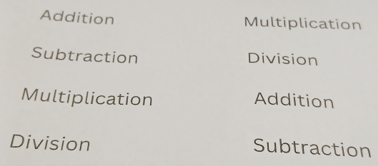 Addition Multiplication
Subtraction Division
Multiplication Addition
Division
Subtraction