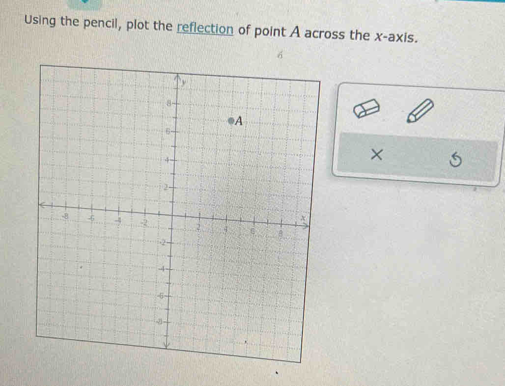 Using the pencil, plot the reflection of point A across the x-axis. 
×