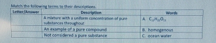 Match the following terms to their description