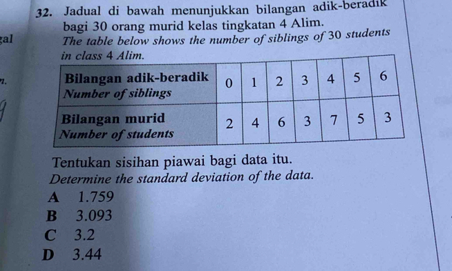 Jadual di bawah menunjukkan bilangan adik-beradik
bagi 30 orang murid kelas tingkatan 4 Alim.
gal The table below shows the number of siblings of 30 students
.
Tentukan sisihan piawai bagi data itu.
Determine the standard deviation of the data.
A 1.759
B 3.093
C 3.2
D 3.44