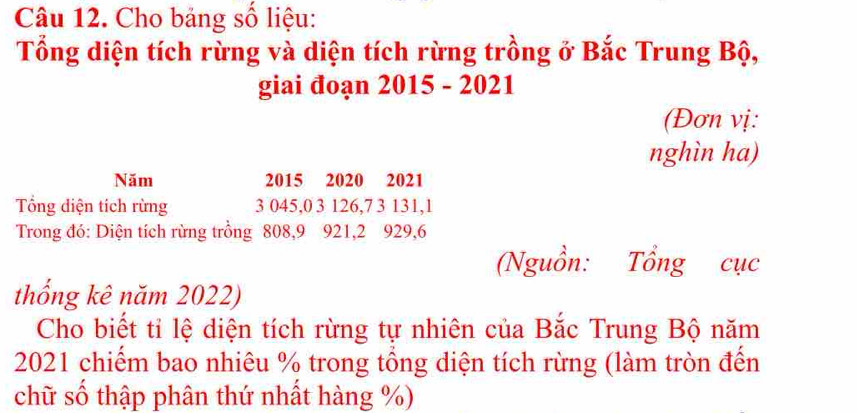 Cho bảng số liệu: 
Tổng diện tích rừng và diện tích rừng trồng ở Bắc Trung Bộ, 
giai đoạn 2015 - 2021 
(Đơn vị: 
nghìn ha) 
Năm 2015 2020 2021 
Tổng diện tích rừng 3 045, 0 3 126, 7 3 131, 1
Trong đó: Diện tích rừng trồng 808, 9 921, 2 929, 6
(Nguồn: Tổng cục 
thổng kê năm 2022) 
Cho biết tỉ lệ diện tích rừng tự nhiên của Bắc Trung Bộ năm 
2021 chiếm bao nhiêu % trong tổng diện tích rừng (làm tròn đến 
chữ số thập phân thứ nhất hàng %)