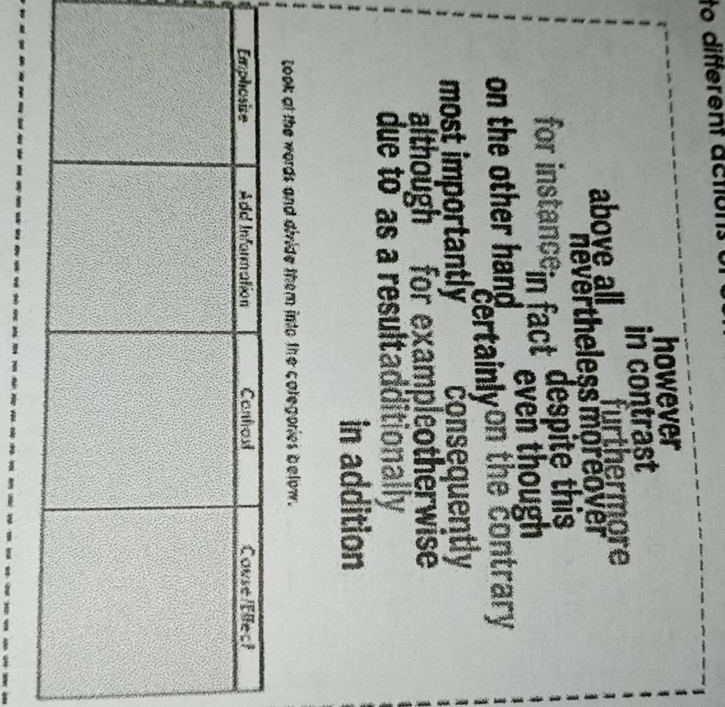 to different actions
however
in contrast
above all furthermore
nevertheless moreover
for instancein fact despite this
on the other hand even though
certainlyon the contrary
most importantly consequently
although for exampleotherwise
due to as a resultadditionally
in addition
Look at the words and divide them into the categories below.