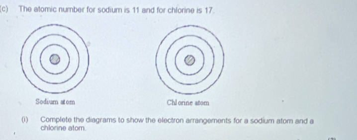 The atomic number for sodium is 11 and for chlorine is 17. 
Sodium atom 
(i) Complete the diagrams to show the electron arrangements for a sodium atom and a 
chlorine atom.